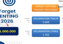 Target GENTING 2026 Tetap 1 Juta Sasaran, BKKBN Kaltim Siapkan Strategi