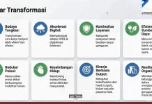 Pemkot Samarinda Terapkan 8 Pilar Transformasi Kerja dalam Kebijakan WFH