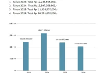 Pemprov Kaltim Tegaskan Transparansi Anggaran Konsumsi 2026