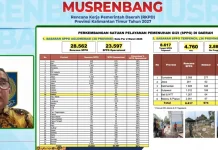 Direktur Jenderal Polpum Kemendagri Soroti SPPG dan Target RKPD Kaltim 2027