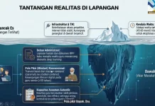 Infrastruktur dan Beban Administrasi Tantangan Pembelajaran Mendalam di Kaltim