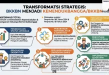 Samarinda Perkuat Pembangunan Keluarga lewat Lima Program Baru