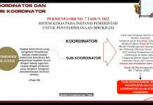 Pemkot Samarinda Hapus Istilah Subkoordinator dalam Sistem Kerja ASN