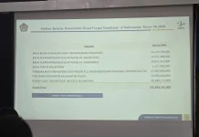KPPN Samarinda Paparkan Besar Anggaran Kesehatan di Kaltim