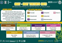 Balai Rehab BNN Temukan Anak SMA Hafal Obat-obatan tertentu
