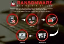 Cara Mencegah Serangan Ransomware pada Komputer