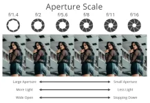 Rahasia Menentukan Aperture untuk Hasil Foto Lebih Maksimal