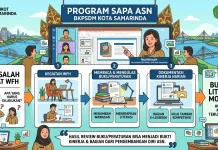 BKPSDM Samarinda Dorong ASN untuk Memahami Regulasi lewat Review Peraturan