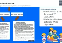 Kemenag Kaltim Samakan Persepsi Implementasi Kurikulum Nasional di Madrasah