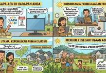 BKPSDM Samarinda Dorong ASN Miliki Rumah Subsidi lewat Program SAPA ASN
