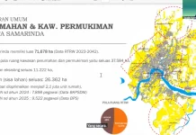 Dinas Perumahan Sebut Kota Samarinda Berpeluang Kembangkan Jutaan Rumah Subsidi
