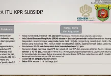 HIMPERRA Kaltim Ungkap Harga Rumah Subsidi di Samarinda Maksimal Rp182 Juta