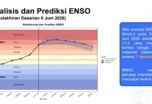 BMKG Prediksi El Nino Kuat Berlangsung hingga 2027, Pemda Diminta Waspada