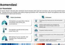 BMKG Ingatkan Risiko ISPA dan Penurunan Kualitas Udara Selama El Nino 2026