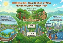 OIKN Terapkan Konsep Forest City, Sponge City, dan Smart City di IKN