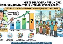 Samarinda Catat Kenaikan Indeks Pelayanan Publik hingga Lampaui Target Nasional