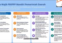 Sebanyak 15 OPD Samarinda Masuk Lokus Prioritas Penilaian Pelayanan Publik