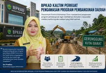BPKAD Kaltim Perkuat Pengawasan Program Pembangunan Demi Pemerataan