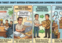 Draft Raperda Ketenagakerjaan Samarinda Ditargetkan Rampung Awal Agustus