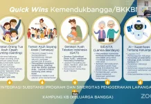BKKBN Kaltim Perkuat Program Prioritas untuk SDM Unggul 2045