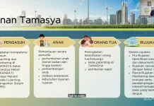 BKKBN Kaltim Kenalkan Tamasya sebagai Layanan Pengasuhan Terstandar