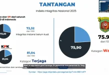 KPK Dorong ASN Samarinda Perkuat Pemahaman Antikorupsi di Era Digital