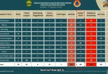 BPBD Kaltim Waspadai Peningkatan Aktivitas Gempa Bumi