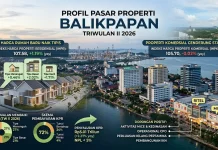 Harga Rumah Balikpapan Naik Tipis, Properti Komersial Cenderung Stabil