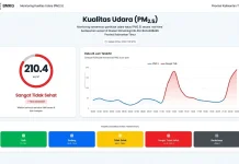 Kualitas Udara Samarinda Sangat Tidak Sehat, BMKG Imbau Kurangi Aktivitas di Luar