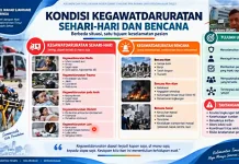 Dinkes Kaltim Soroti Pentingnya Satu Komando saat Penanganan Bencana