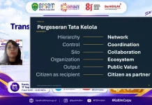 BPSDM Kaltim Kenalkan Pergeseran Tata Kelola Pemerintahan ke Model Kolaboratif