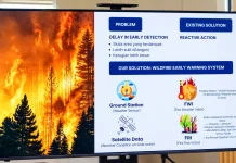 Deteksi Dini Karhutla di Delineasi IKN Diperkuat dengan 22 Sensor