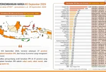 Perubahan IPH Kaltim Capai Kisaran 3-5,5 Persen, BPS Minta Diwaspadai
