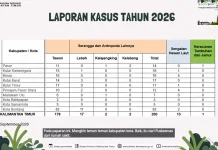 Dinkes Kaltim Perkuat Sistem Pelaporan Kasus Gigitan Ular