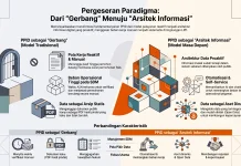 PPID RRI Didorong Jadi Arsitek Informasi di Era Digital