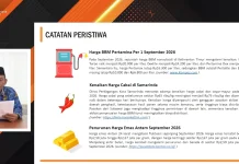 BPS Catat Inflasi Samarinda 3,98 Persen, Cabai Rawit Jadi Pemicu Utama