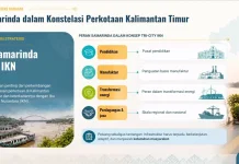 Samarinda Didorong Jadi Pusat Pendidikan, Manufaktur dan Energi dalam Tri-City IKN