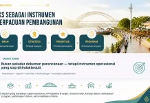 RPIKS Samarinda Fokus Petakan Kawasan Prioritas Infrastruktur