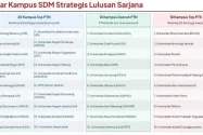 Unmul Masuk 10 Besar PTN Terbaik Luar Jawa