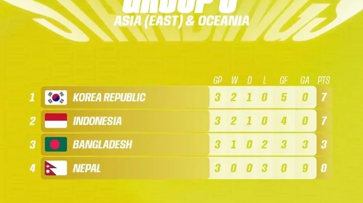 Indonesia Posisi Kedua di Klasemen Grup C FIFAe Nations League 2026