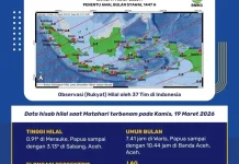 Data Hisab BMKG jelang Rukyatul Hilal 19 Maret 2026