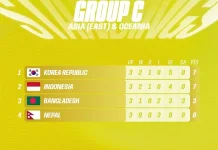Indonesia Posisi Kedua di Klasemen Grup C FIFAe Nations League 2026