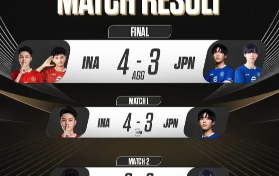 Kandaskan Jepang, Indonesia Juara eFootball China Invitational 2026