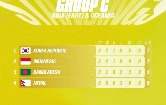Indonesia Posisi Kedua di Klasemen Grup C FIFAe Nations League 2026
