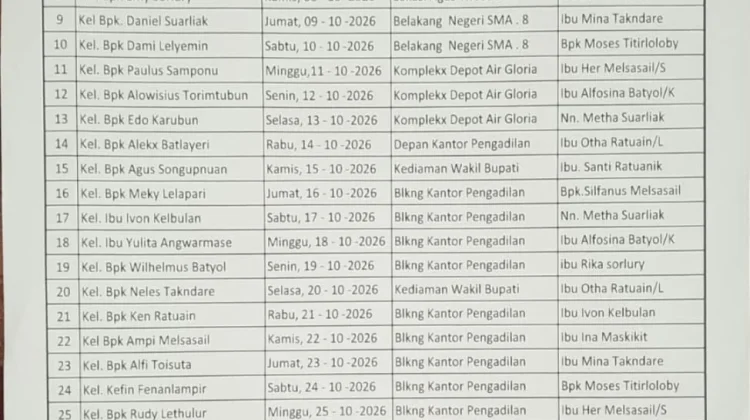 Sambut Bulan Maria, Rukun St. Ignasius Saumlaki Susun Jadwal Rosario