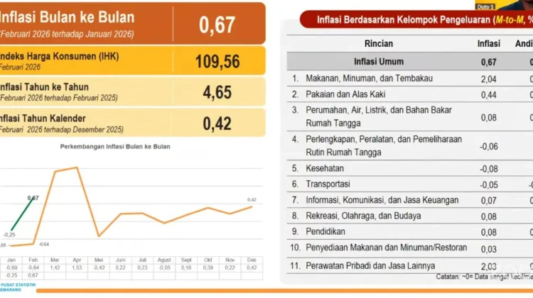 Inflasi Naik jelang Lebaran, Pemkot Semarang Kendalikan Harga Pangan