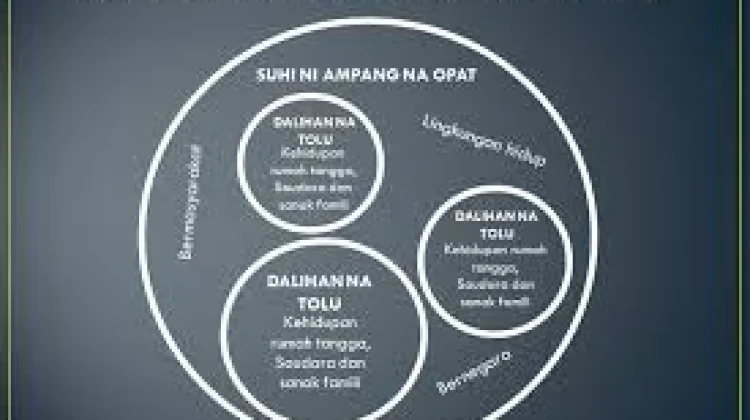 Dalihan Natolu, Konsep Persatuan dan Kekerabatan Masyarakat Batak