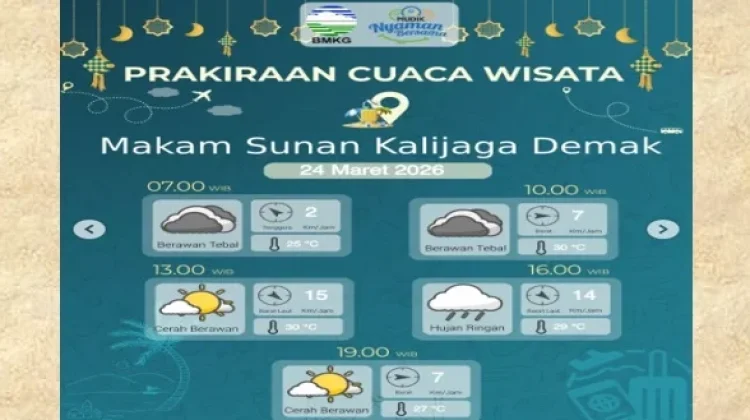 Prakiraan Cuaca Wisata Kota Lama Semarang, Sore Potensi Hujan Ringan