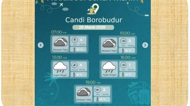 Candi Borobudur dan Dieng Wonosobo Potensi Hujan Ringan