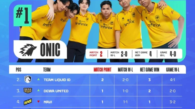 Jadwal Minggu 2 MPL ID
